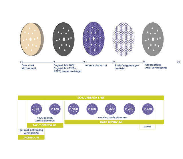 Schuurschijven Paars - Keramisch - Ø 150 mm - 15 gaten